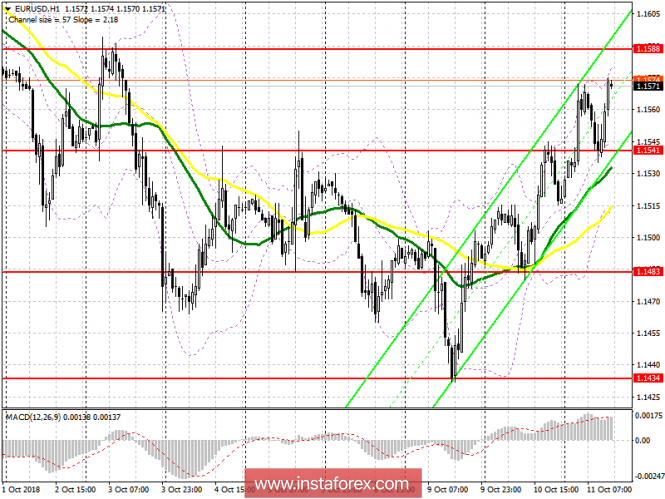 EUR / USD pair: plan for the US session on October 11. ECB protocols can help the euro to get to the weekly highs
