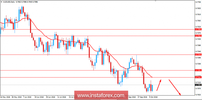 Fundamental Analysis of AUD/USD for October 11, 2018