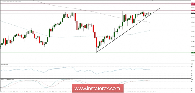 Global macro overview for 12/10/2018