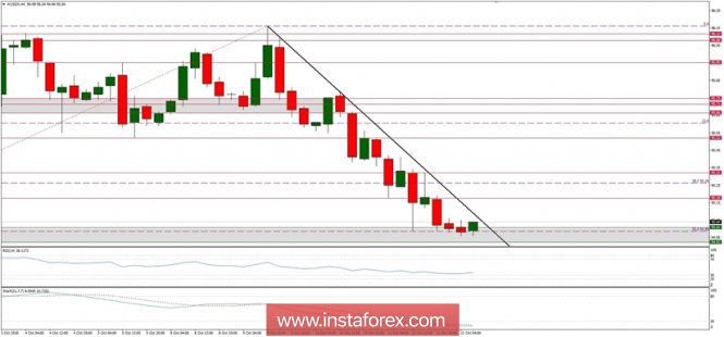 Global macro overview for 12/10/2018