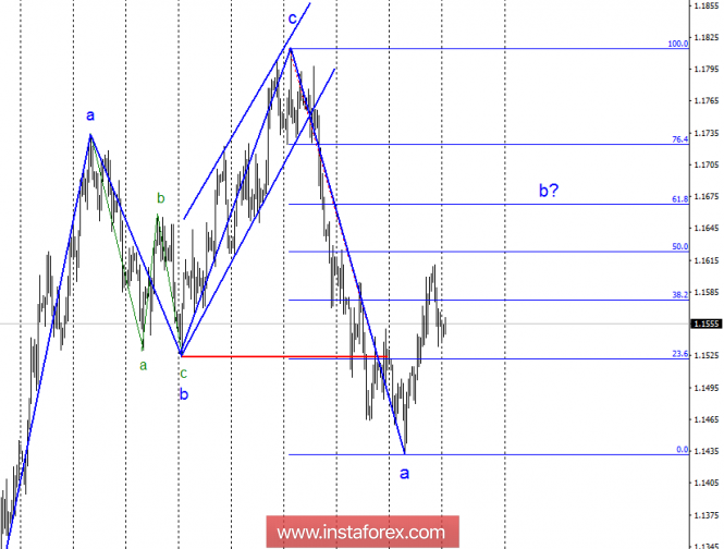 Wave analysis of EUR / USD for October 15. Growth potential, Euro currency is still there