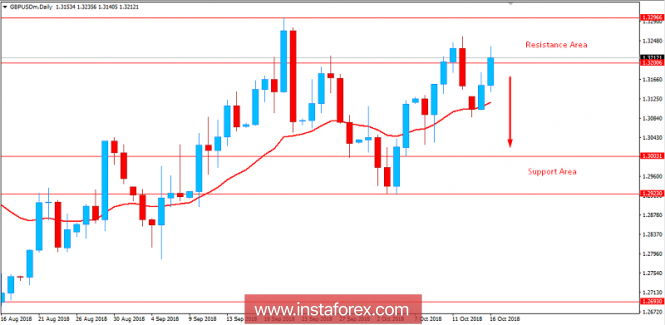 Fundamental Analysis of GBP/USD for October 16, 2018