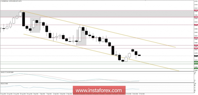 Global macro overview for 17/10/2018