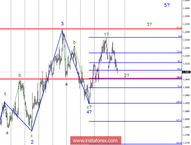 Wave analysis of GBP / USD for October 18. British pound remains under the working option