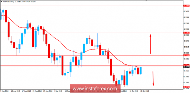 Fundamental Analysis of AUD/USD for October 18, 2018