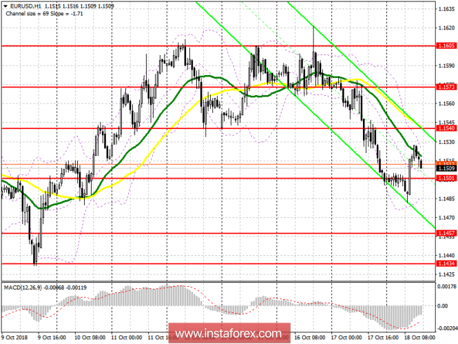 EUR / USD: plan for the US session on October 18. Euro buyers are trying to return to the market