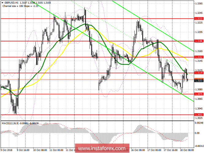 GBP / USD: plan for the American session on October 18. The lack of a solution for Brexit puts pressure on the pound