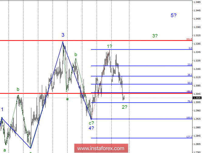 Wave analysis of GBP / USD for October 19. The pair can go far down