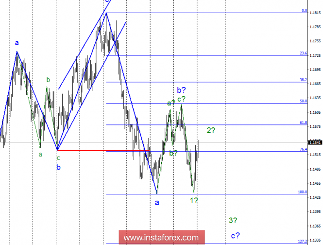 Wave analysis of EUR / USD for October 22. Euro is rising against the background of an empty news calendar.