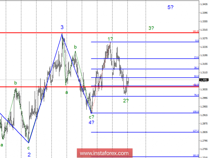 Wave analysis of GBP / USD for October 22. The growth of the pound sterling may prevent events in the UK
