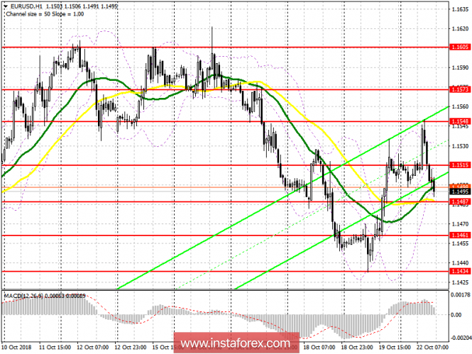 EUR / USD: plan for the US session on October 22. Bears are actively returning to the market