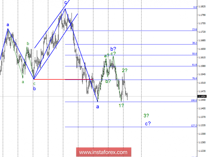 Wave analysis of EUR / USD for October 23. The pair is fully working out the scenario.