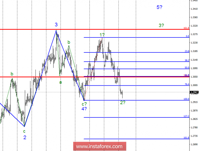Wave analysis of GBP / USD for October 23. The pound is still under pressure due to Brexit