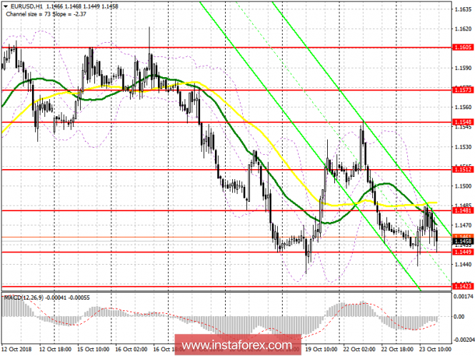 EUR/USD: план на американскую сессию 23 октября. Медведи продолжают давить на евро