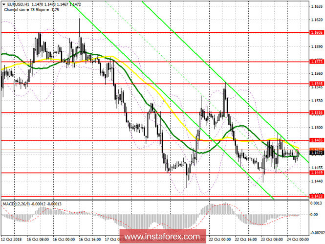 EUR / USD: plan for the European session on October 24. Bears try to keep the trend
