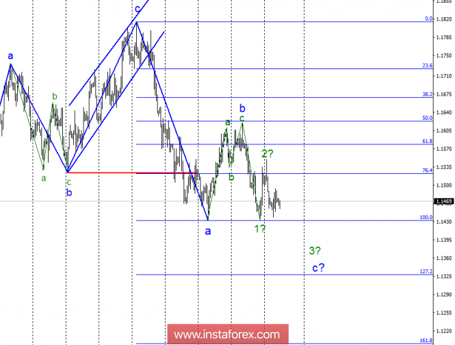 Wave analysis of EUR / USD for October 24. No change in wave counting