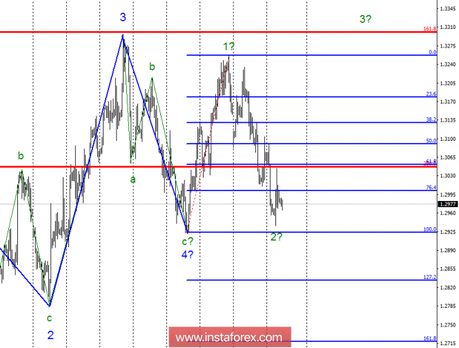 Wave analysis of GBP / USD for October 24. The level of 1.2924 is the key for the pair in the coming days.