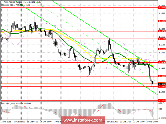 EUR / USD: plan for the American session on October 24. The next fall of the euro led to the renewal of monthly lows