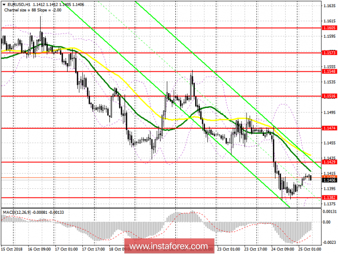 EUR / USD: plan for the European session on October 25. The results of the ECB meeting may derail the euro