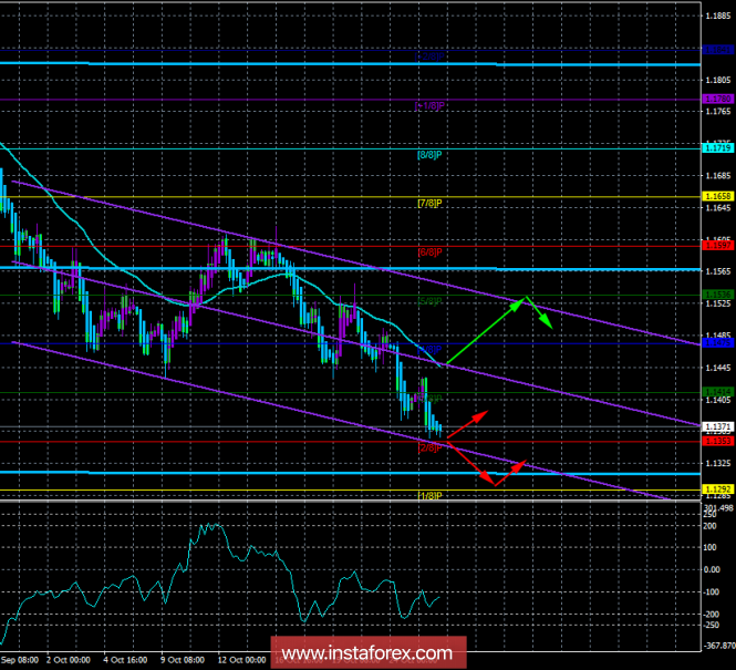 EUR / USD. October 26th. The trading system "Regression Channels". ECB meeting: traders have not received any positive signals