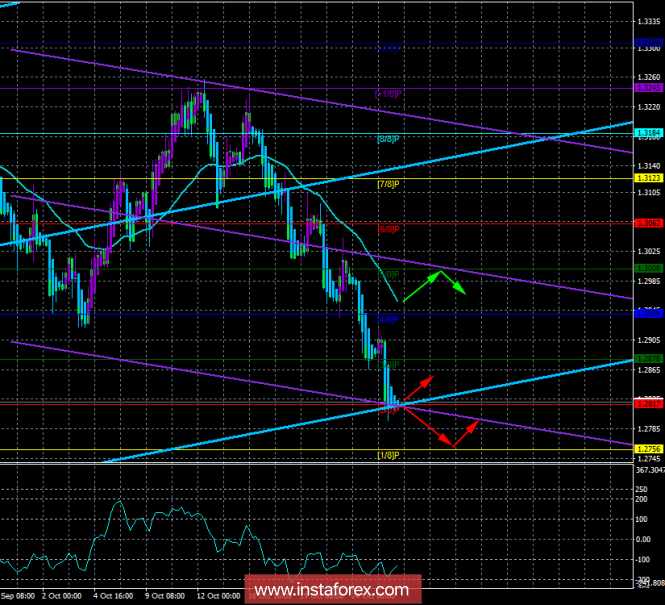 GBP / USD. October 26th. The trading system "Regression Channels". Only technical necessity of correction can stop the fall.