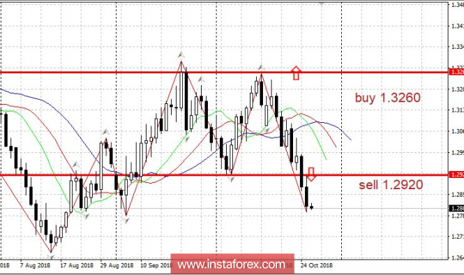 Trading Plan 10/26/2018