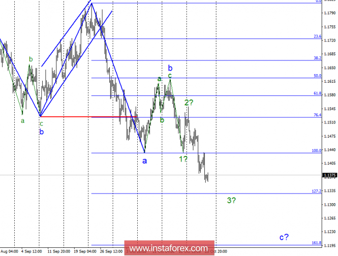 Wave analysis of EUR / USD for October 26. Work option continues to be valid