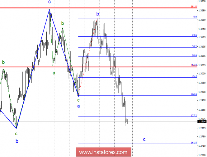 Wave analysis of GBP / USD for October 26. The downward movement is preserved