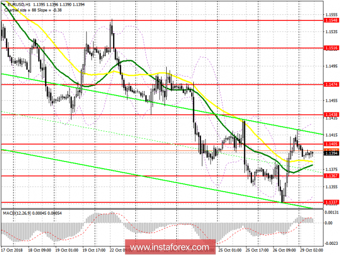 EUR / USD: plan for the European session on October 29. US GDP data led to a fall in the US dollar