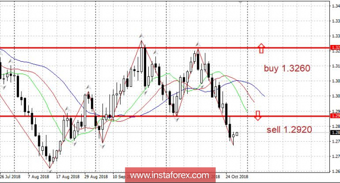 Trading Plan 10/29/2018