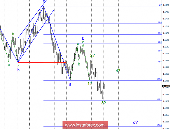 Wave analysis of EUR / USD for October 29. The downward trend is not yet complete