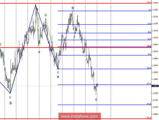 Wave analysis of GBP / USD for October 29. The pound does not prevent anything from falling