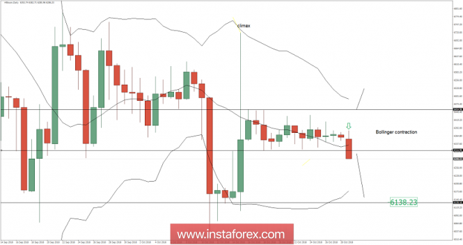 Bitcoin analysis for October 29, 2018