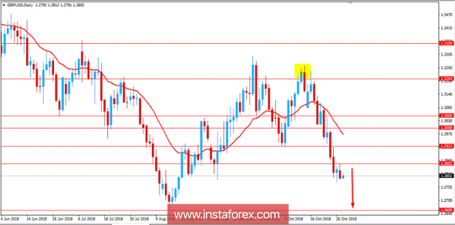 Fundamental Analysis of GBP/USD for October 30, 2018