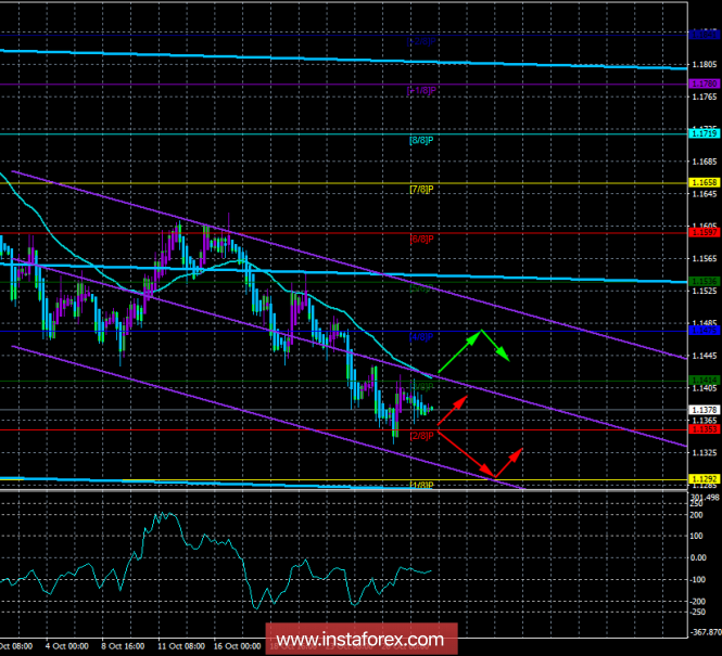 The EUR / USD instrument on Tuesday, October 30, after a rebound from Murray's level of 3/8, has resumed a slight downward