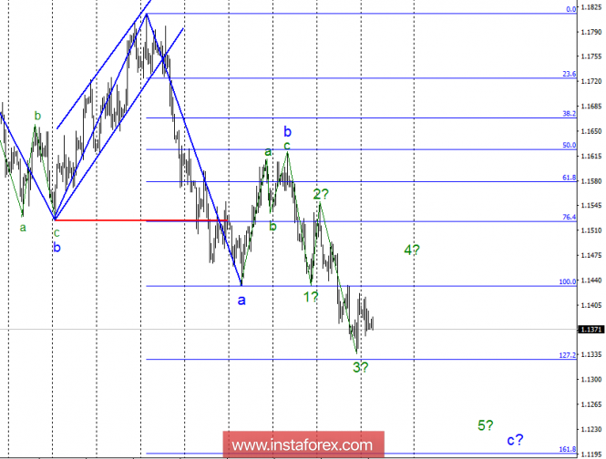 Wave analysis of EUR / USD for October 30. Corrective waste within wave 4 is possible.