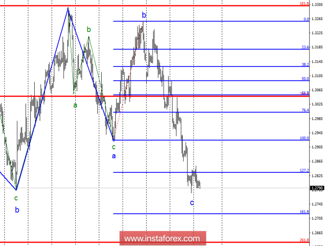 Wave analysis of GBP / USD for October 30. The British pound continues to free fall.