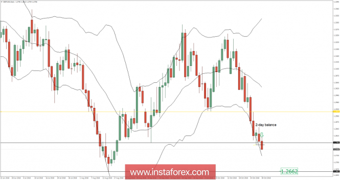GBP/USD analysis for October 30, 2018