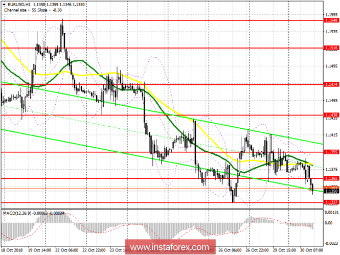 EUR / USD: plan for the US session on October 30. Eurozone GDP data upset traders