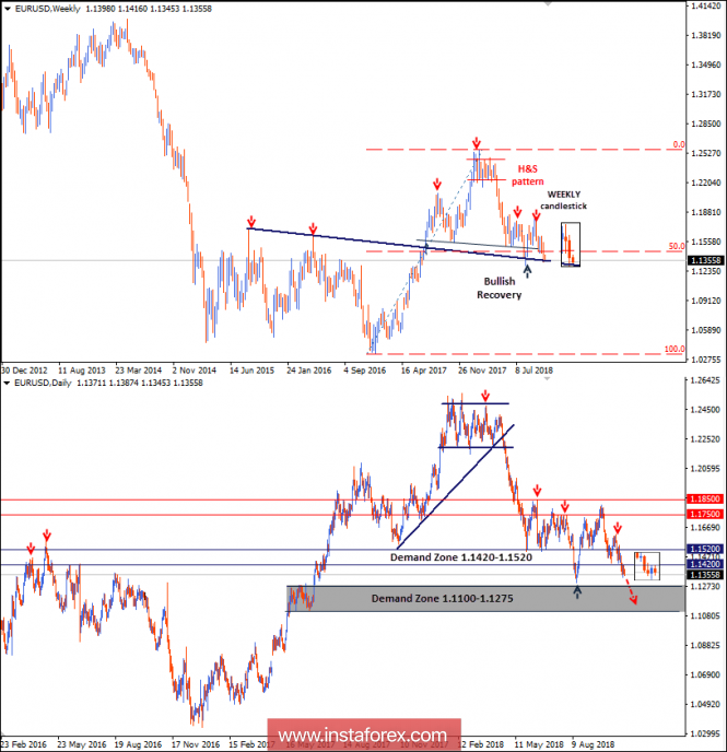 Intraday technical levels and trading recommendations for EUR/USD for October 30, 2018