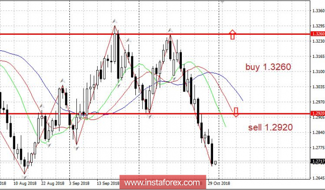 Trading Plan 10/31/2018