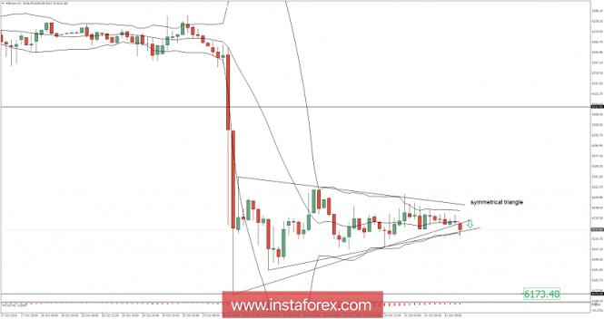 Bitcoin analysis for October 31, 2018