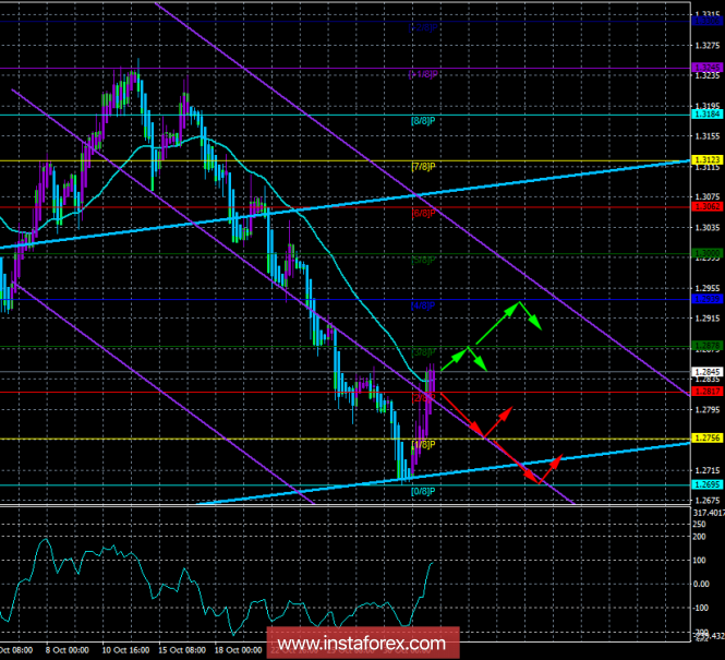 GBP / USD. Nov. 1. The trading system. "Regression Channels". On the eve of the meeting of the Bank of England, the pound