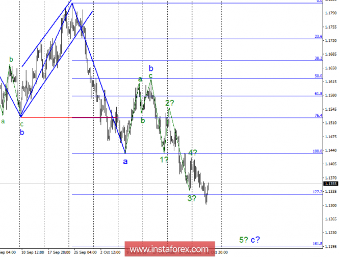 Wave analysis of EUR / USD for November 1. The pair may continue to fall to the 12th figure.