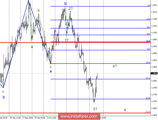 Wave analysis of GBP / USD for November 1. The meeting of the Bank of England coincides with wave 4.