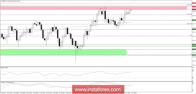 Global macro overview for 05/11/2018