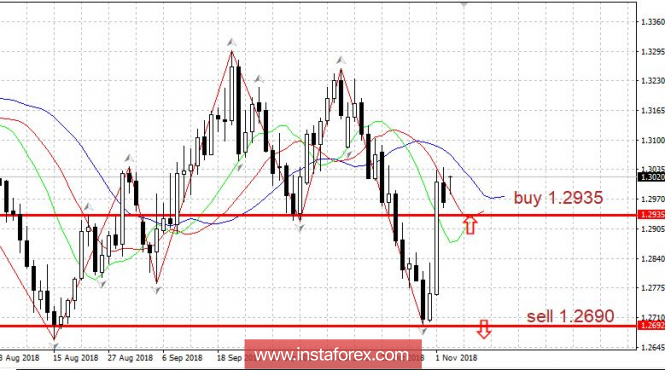 Trading plan