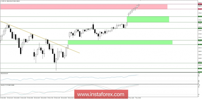 Global macro overview for 08/11/2018