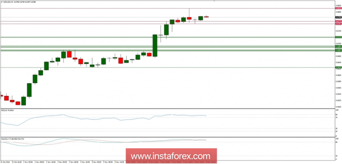 Global macro overview for 08/11/2018