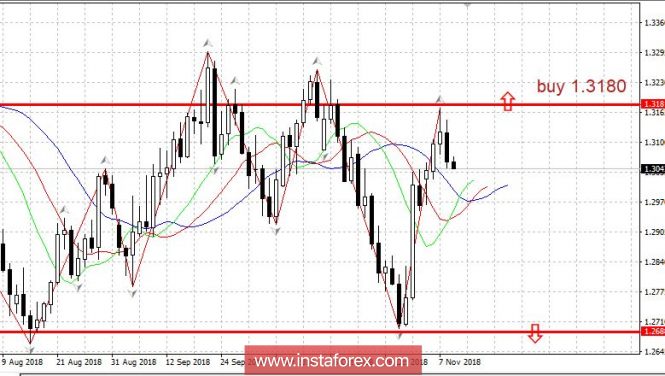 Trading Plan 11/09/2018